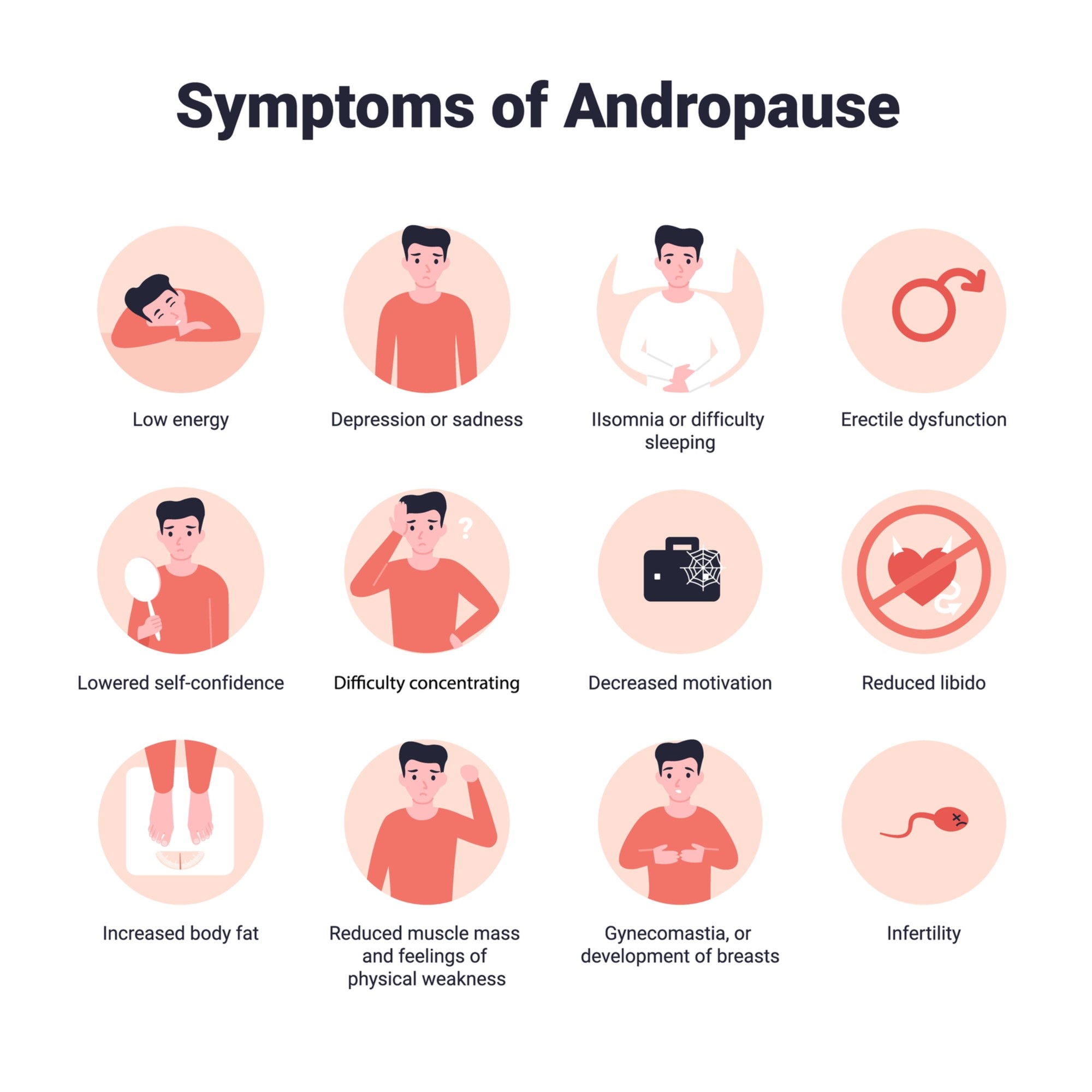 Symptoms of andropause