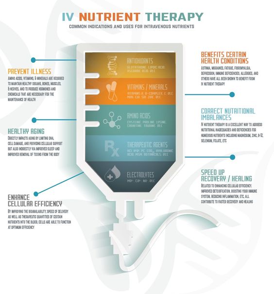 IV micronutrients therapy